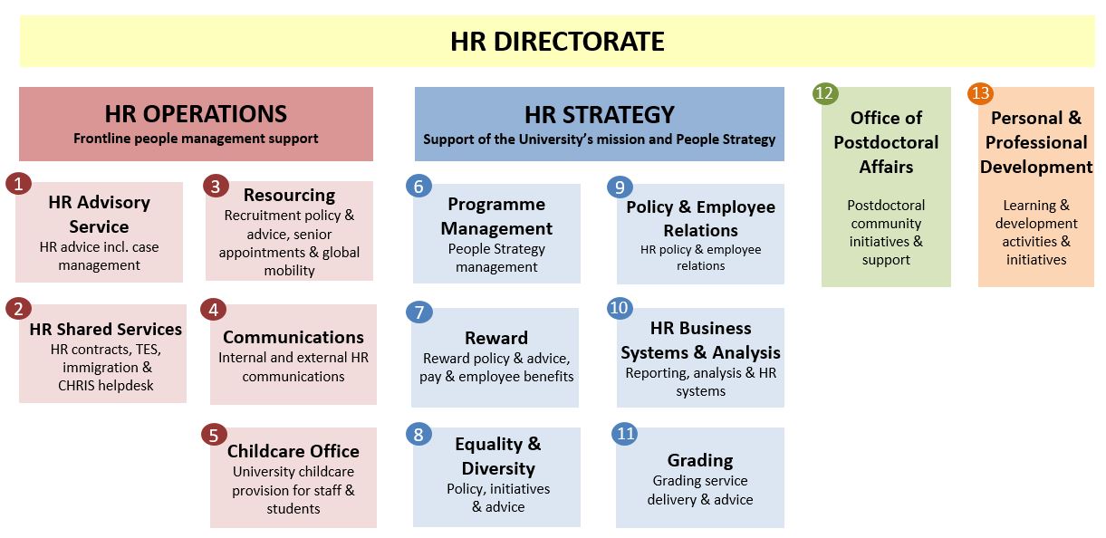 Contact Us Human Resources - 